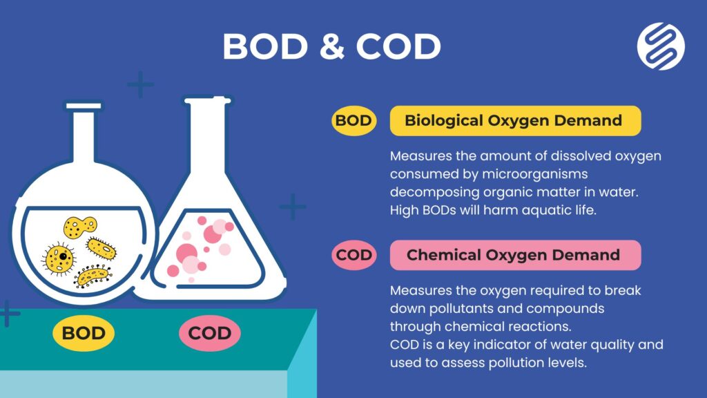 BOD & COD