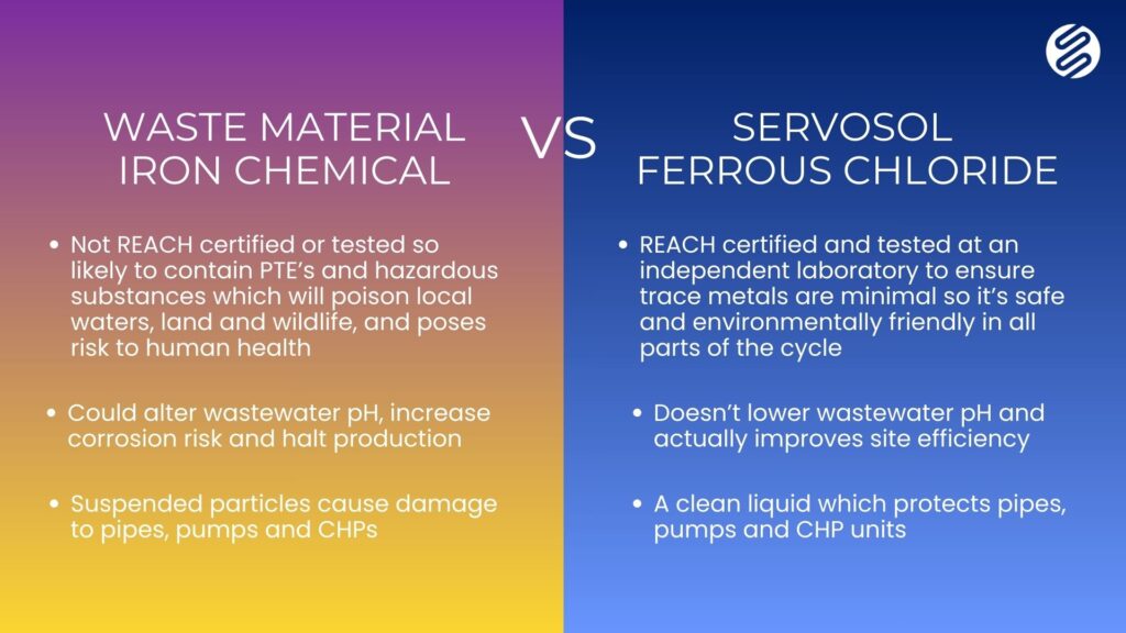 Use a trusted and tested treatment for your plant